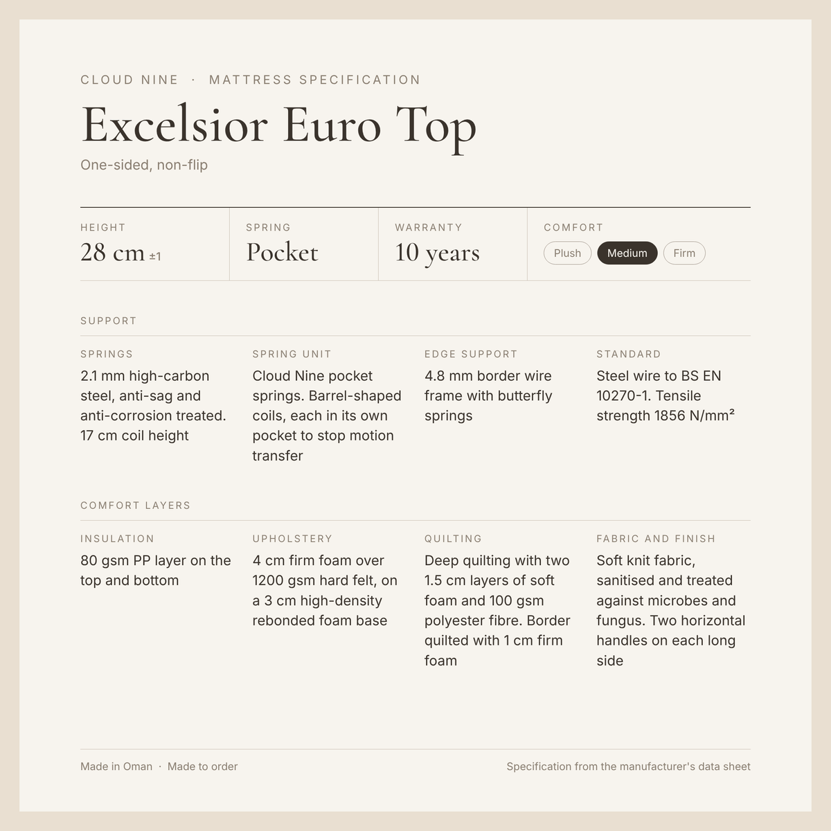Cloud 9 Excelsior Euro Top Mattress specification card: height, springs, warranty, comfort and layers