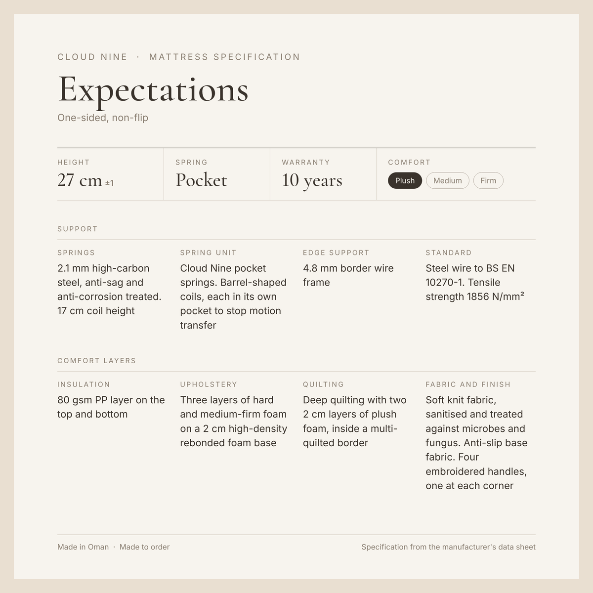 Cloud 9 Expectations Mattress specification card: height, springs, warranty, comfort and layers