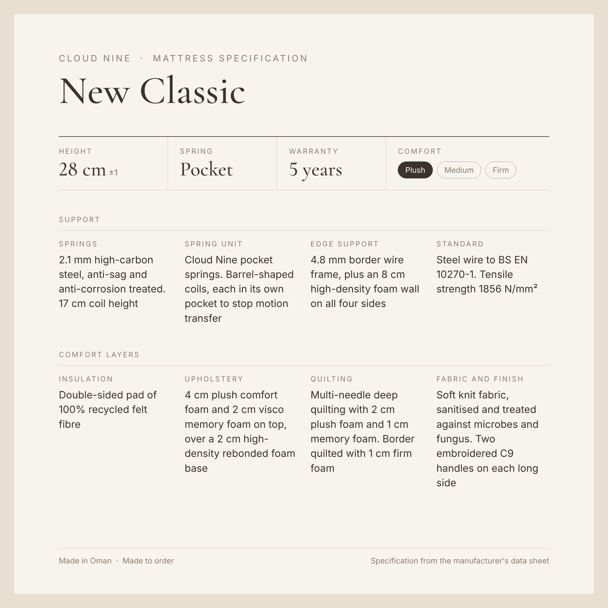 Cloud 9 New Classic Mattress specification card: height, springs, warranty, comfort and layers