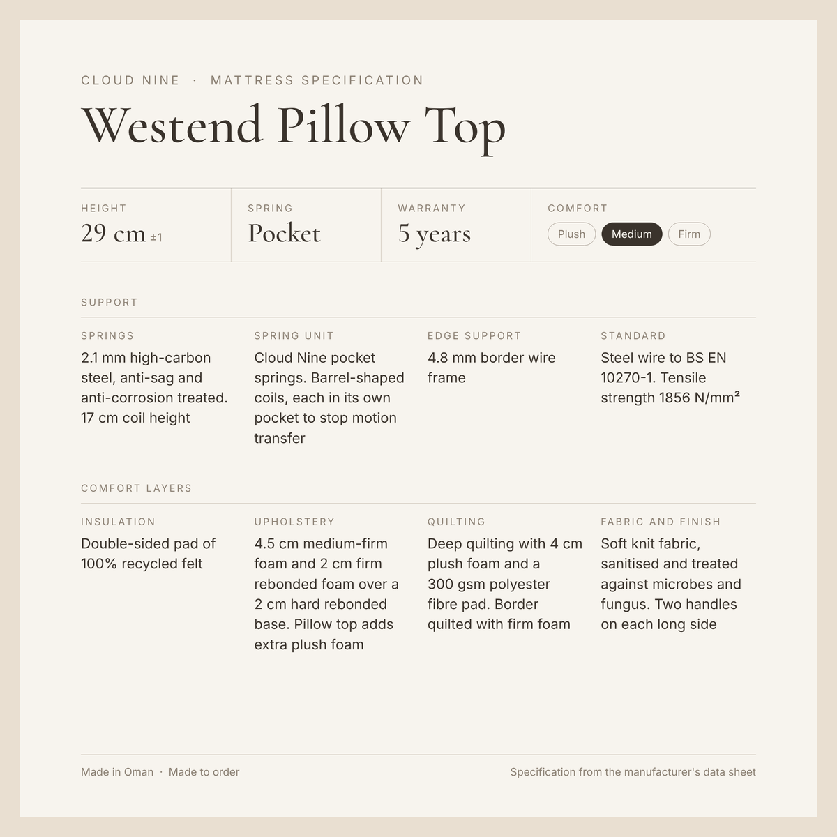 Cloud 9 Westend Pillow Top Mattress specification card: height, springs, warranty, comfort and layers