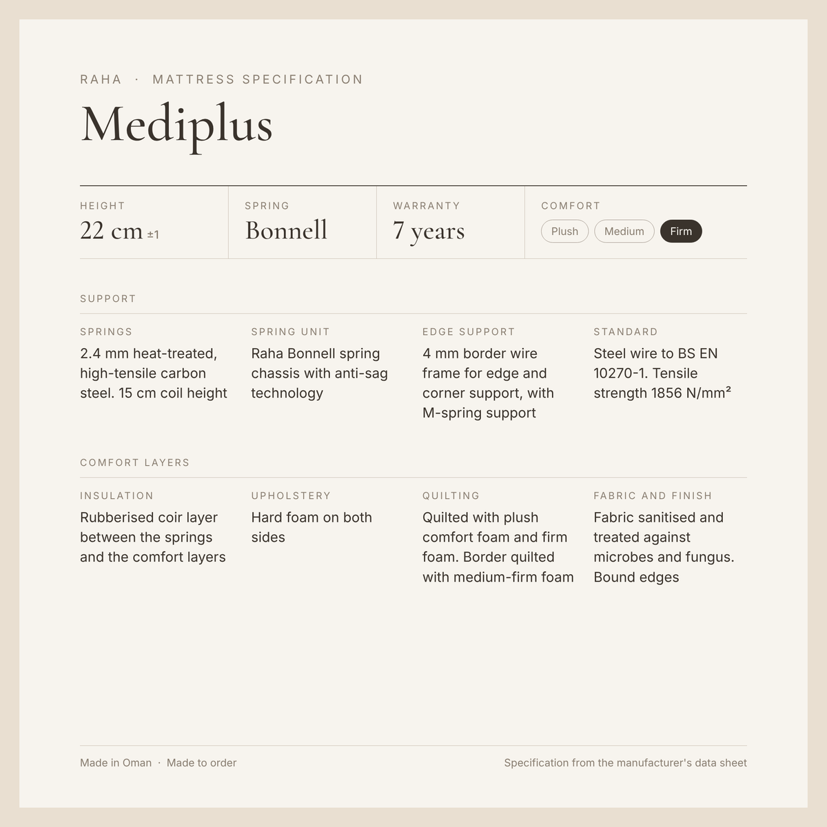 Raha Mediplus Mattress specification card: height, springs, warranty, comfort and layers