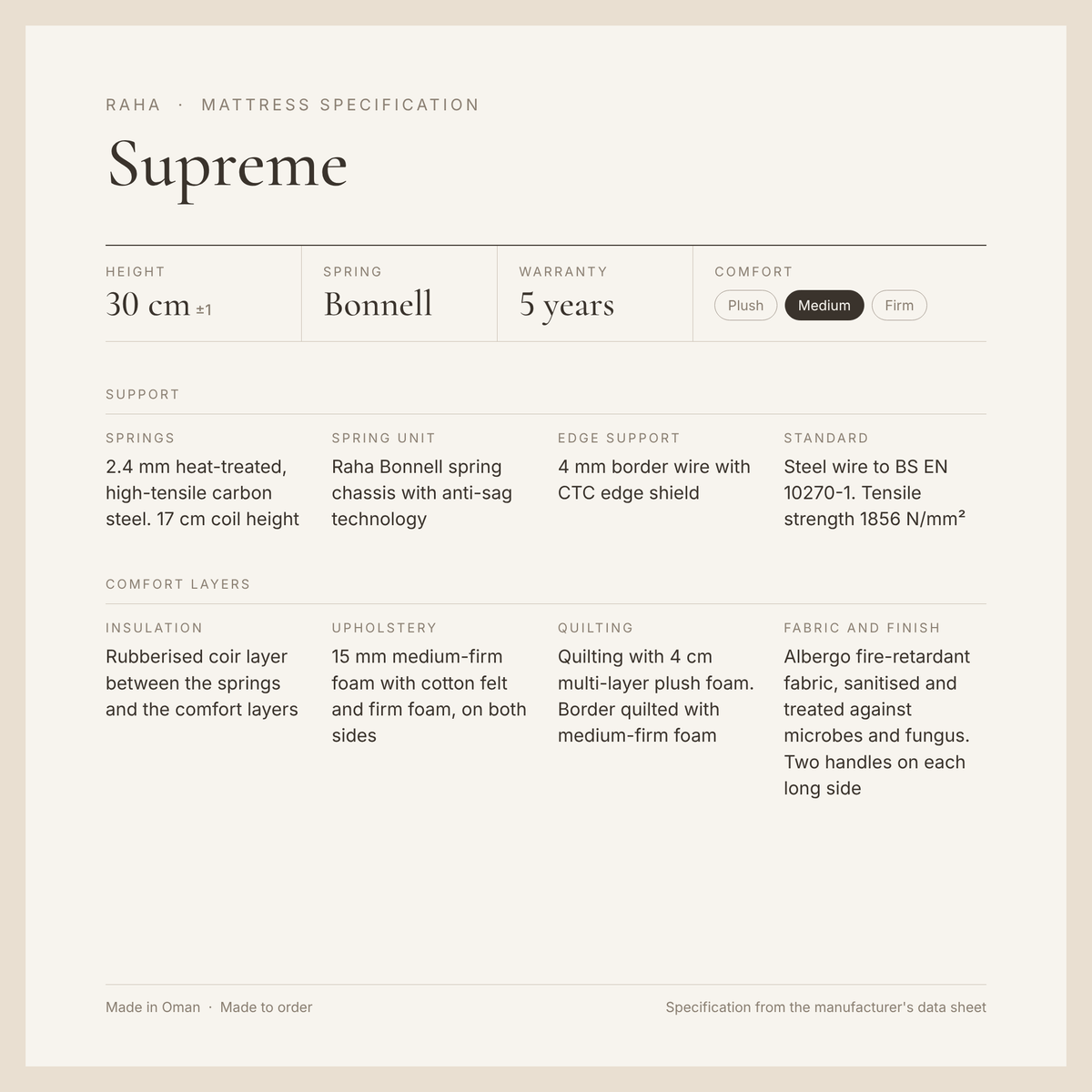 Raha Supreme Mattress specification card: height, springs, warranty, comfort and layers